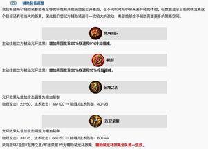 军师王者爆料最新消息,神秘英雄即将登场，战局风云再起！  第1张